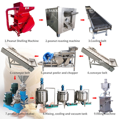 26 KW Peanut Paste Grinding And Filling Machine For Peanut Processing Applications