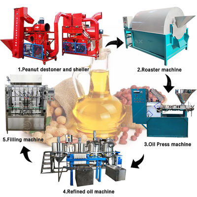 Voltage 380V Seed Roaster Oil Extraction Machine Filter Refining Machine Complete Production Line Oil Press Machine Plant