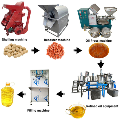 Easy to Operate Oil Press Machine for Peanuts Design and Simple Operation