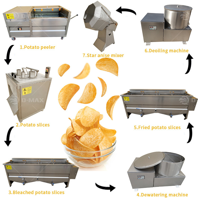 Semi-Automatic Potato Chips Production Line for Easy Operation and Automatic Control