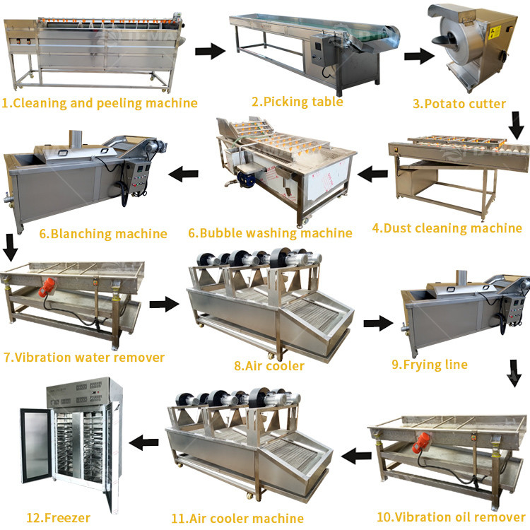 Vegetable Raw Material Semi Automatic Potato Chips Production Line with 300kg/h Output